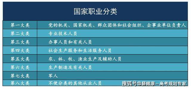 学业行业专业职业就业